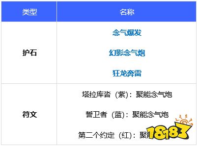 dnf女氣功110版本裝備搭配推薦 女氣功110版本裝備怎么搭
