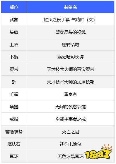 dnf女氣功110版本裝備搭配推薦 女氣功110版本裝備怎么搭