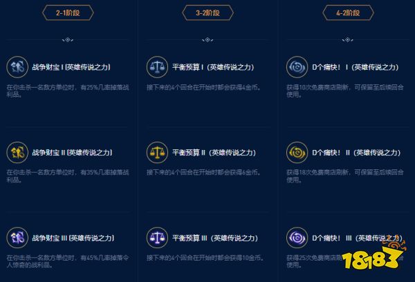 云顶之弈德莱文英雄之力是什么 s9德莱文英雄之力