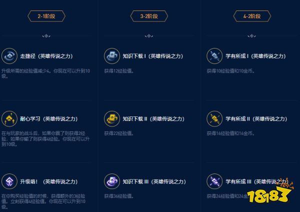 云顶之弈龙王英雄之力是什么 s9龙王英雄之力