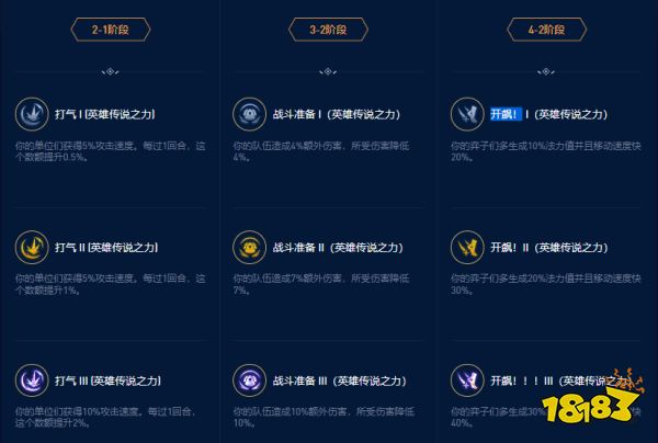 云顶之弈剑圣英雄之力是什么 s9剑圣英雄之力