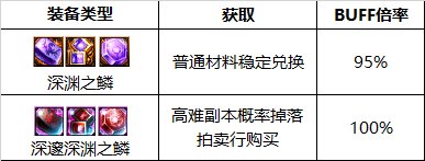 dnf110级版本男大枪护石怎么搭配 2022男大枪护石搭配指南