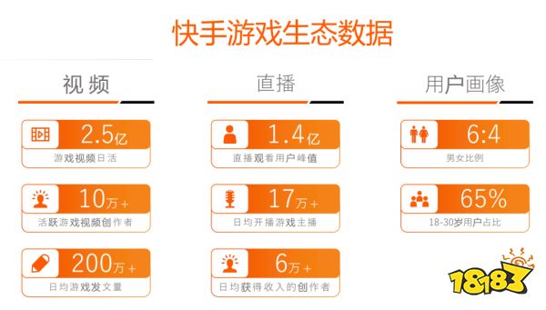 落户苏州，背靠近万平米场地，快手在大厂环伺的赛道亮了张新底牌