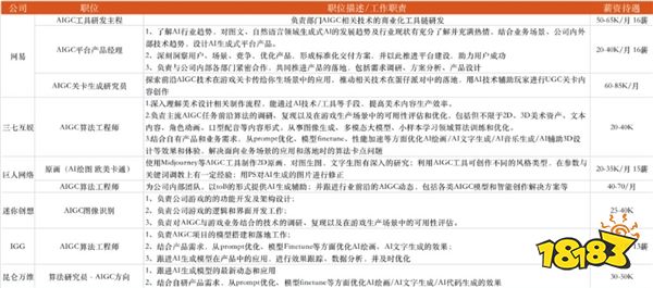 AI绘画异军突起成游戏行业内新风向，一个绘图软件竟然可以开掉半个美术部门？