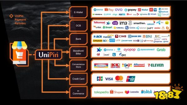 在线支付服务商 UniPin 确认参展 2023 ChinaJoy BTOB