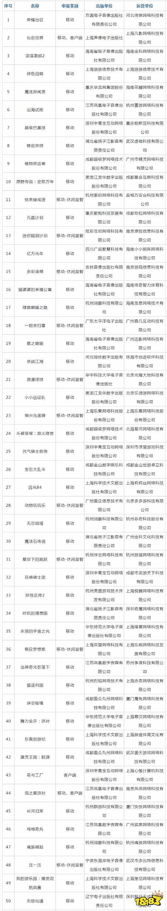 6月游戏版号公布:《流浪地球》手游《燕云十六声》等