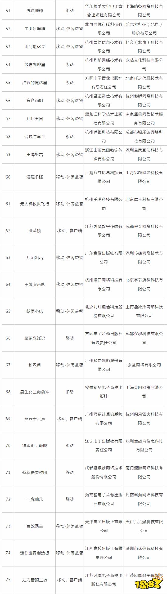 6月游戏版号公布:《流浪地球》手游《燕云十六声》等