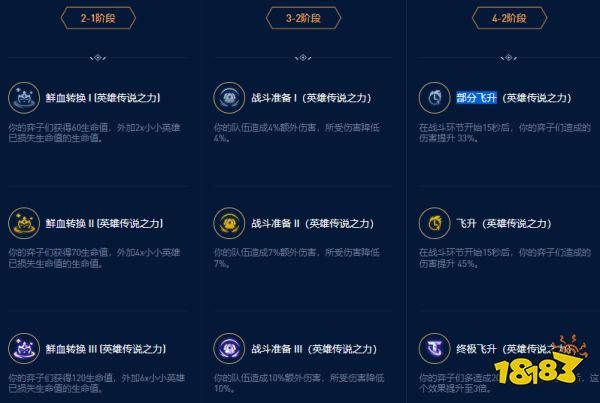 云顶之弈吸血鬼英雄之力是什么 s9吸血鬼英雄之力