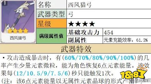 原神夜兰武器怎么选最好 夜兰武器推荐建议