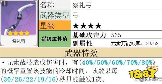 原神夜兰武器怎么选最好 夜兰武器推荐建议