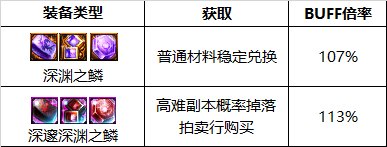 dnf110级版本男元素护石怎么搭配 2022男元素护石搭配指南