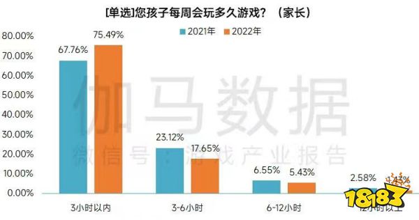 权威机构手游测评结果出炉,王者和平拿下第一第二名