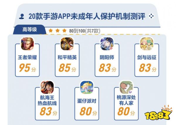 权威机构手游测评结果出炉,王者和平拿下第一第二名