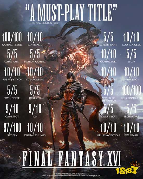 《最终幻想16》官方晒媒体评分图：近乎全满分的必玩之作！