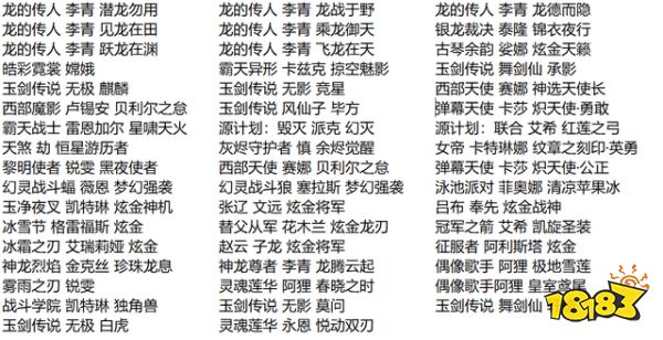 版本更新臻彩插画喜获加强!更多场景展示体验升级，收获好评无数