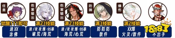 阴阳师森间试炼爬塔Day1高配阵容分享 森间试炼快速爬塔阵容推荐