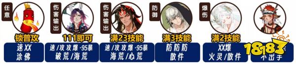 阴阳师森间试炼爬塔Day1中配阵容分享 森间试炼中配爬塔阵容推荐