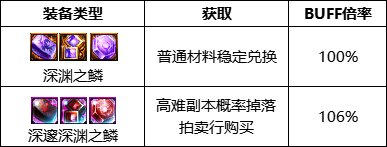 dnf110级版本魔道护石怎么搭配 2023魔道护石搭配指南