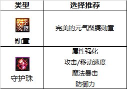 dnf110级版本魔道护石怎么搭配 2023魔道护石搭配指南