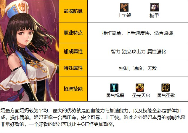 110级奶妈全方位攻略