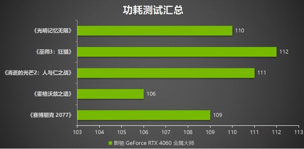 释放能量!影驰 RTX 4060 金属大师 搭档DLSS 3 实现光追1080P !