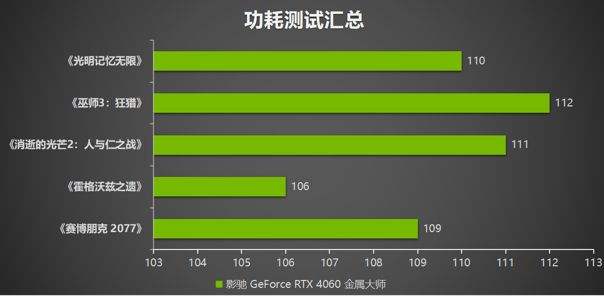 释放能量!影驰 RTX 4060 金属大师 搭档DLSS 3 实现光追1080P !