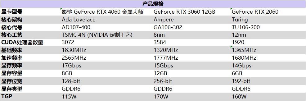 释放能量!影驰 RTX 4060 金属大师 搭档DLSS 3 实现光追1080P !