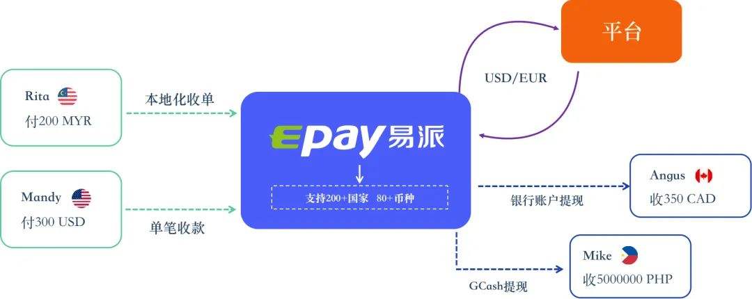 易派支付(Epay.com)将参展 2023 ChinaJoy，为您的出海之路提供定制化支付解决方案