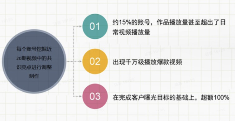 “学霸达人营销笔记”第十二期：巧用中小达人，实现营销逆袭！