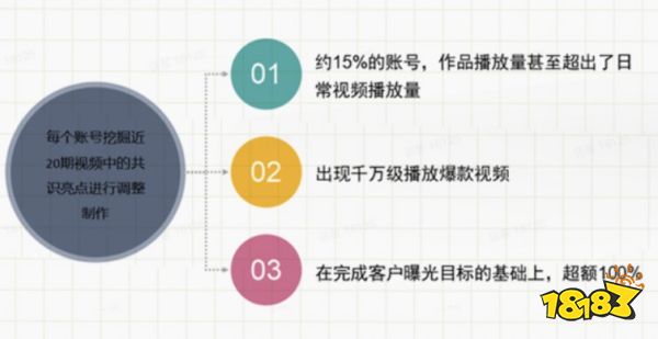 “学霸达人营销笔记”第十二期：巧用中小达人，实现营销逆袭！