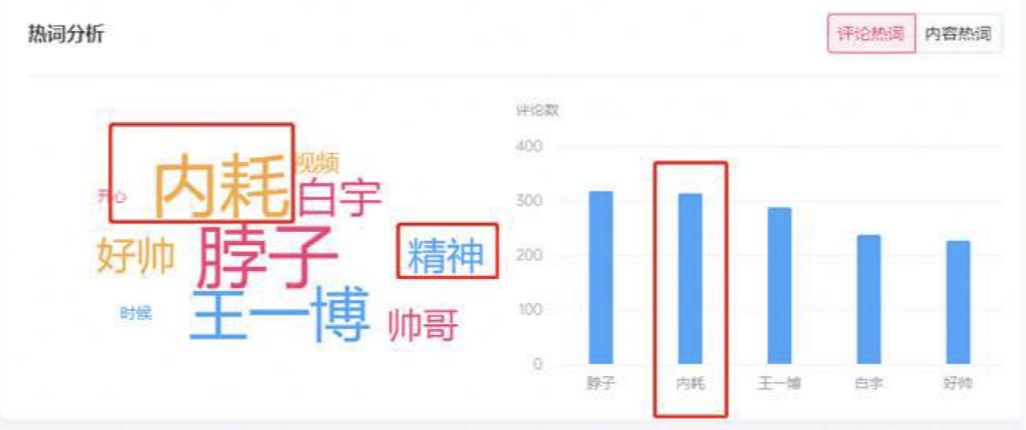 “学霸达人营销笔记”第十二期：巧用中小达人，实现营销逆袭！