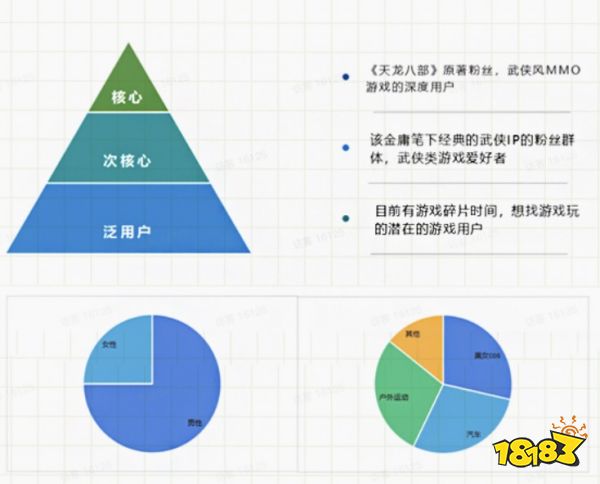 “学霸达人营销笔记”第十二期：巧用中小达人，实现营销逆袭！