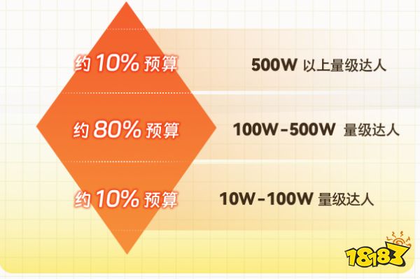 “学霸达人营销笔记”第十二期：巧用中小达人，实现营销逆袭！