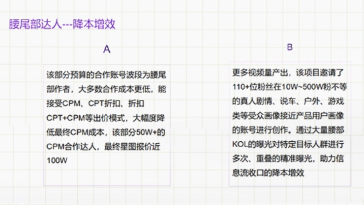 “学霸达人营销笔记”第十二期：巧用中小达人，实现营销逆袭！