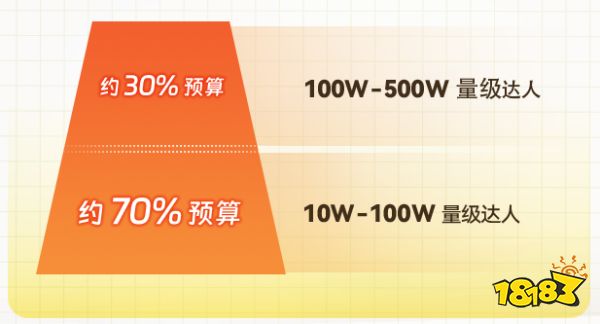 “学霸达人营销笔记”第十二期：巧用中小达人，实现营销逆袭！