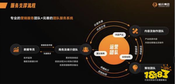 “学霸达人营销笔记”第十二期：巧用中小达人，实现营销逆袭！