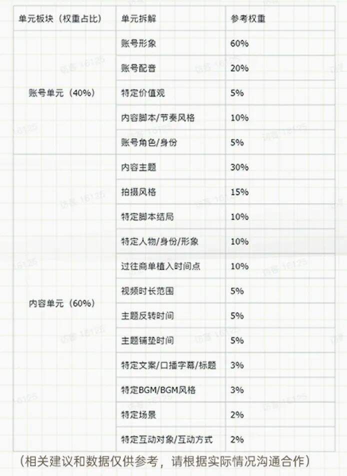 “学霸达人营销笔记”第十二期：巧用中小达人，实现营销逆袭！