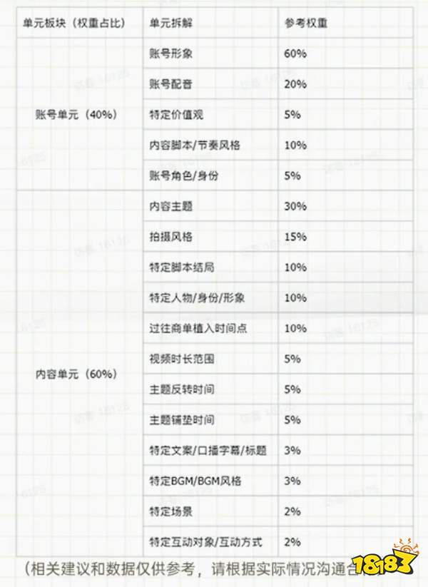 “学霸达人营销笔记”第十二期：巧用中小达人，实现营销逆袭！