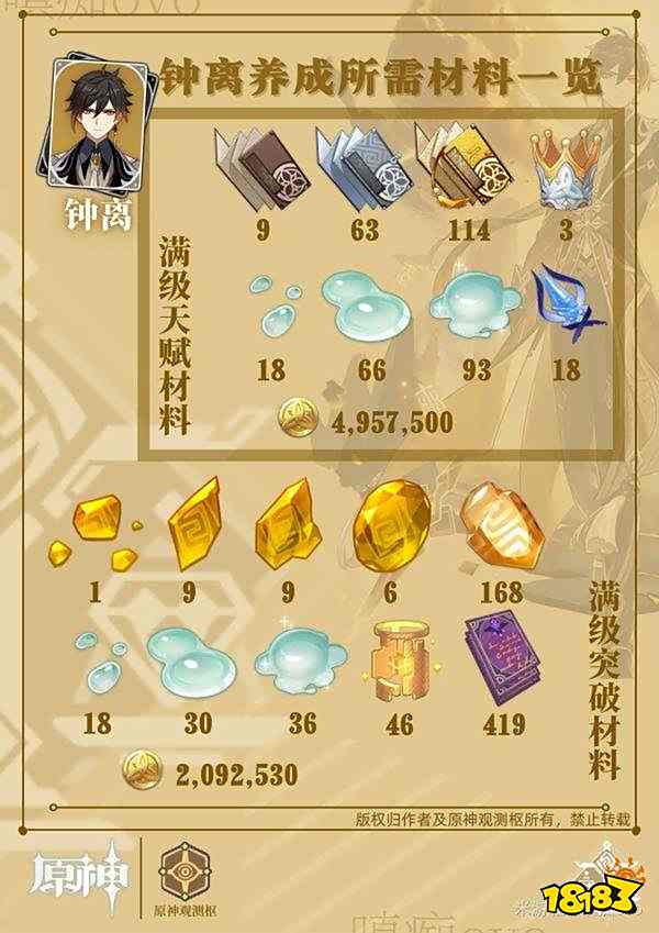 原神钟离90级突破材料汇总 钟离养成材料清单