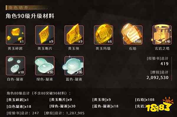 原神钟离90级突破材料汇总 钟离养成材料清单