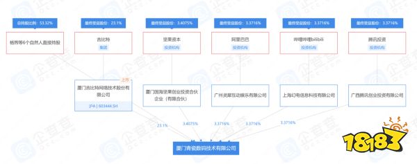 米哈游、莉莉丝、鹰角……「后起之秀」撑起了游戏投资的半边天？