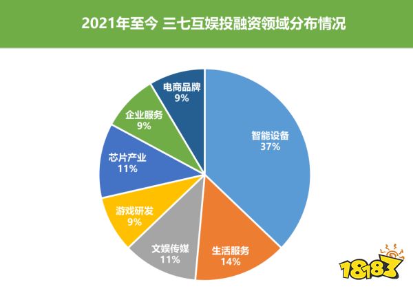 米哈游、莉莉丝、鹰角……「后起之秀」撑起了游戏投资的半边天?