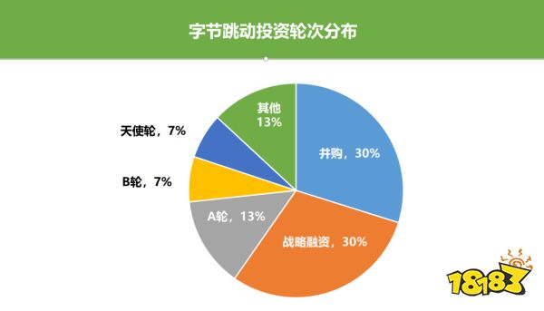 米哈游、莉莉丝、鹰角……「后起之秀」撑起了游戏投资的半边天？