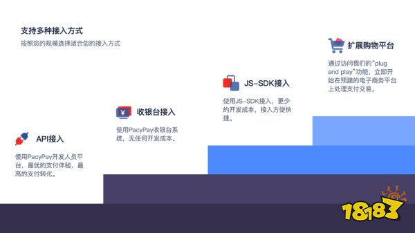 ONERWAY 携海外支付最新趋势+解决方案重磅亮相 ChinaJoy BTOB