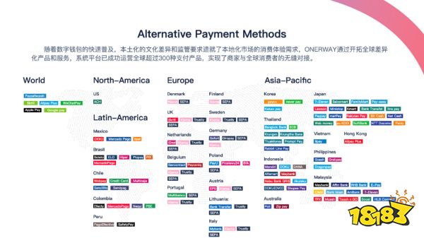 ONERWAY 携海外支付最新趋势+解决方案重磅亮相 ChinaJoy BTOB
