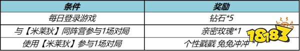 王者榮耀7月6日全服不停機更新公告