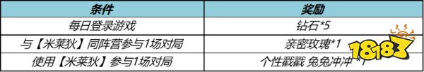 王者荣耀7月6日全服不停机更新公告