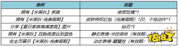 王者榮耀7月6日全服不停機更新公告