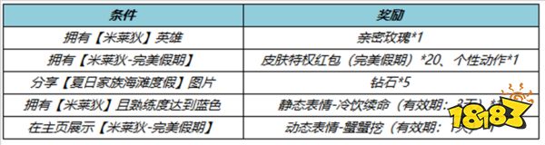 王者荣耀7月6日全服不停机更新公告