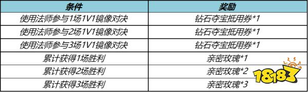 王者榮耀7月6日全服不停機更新公告